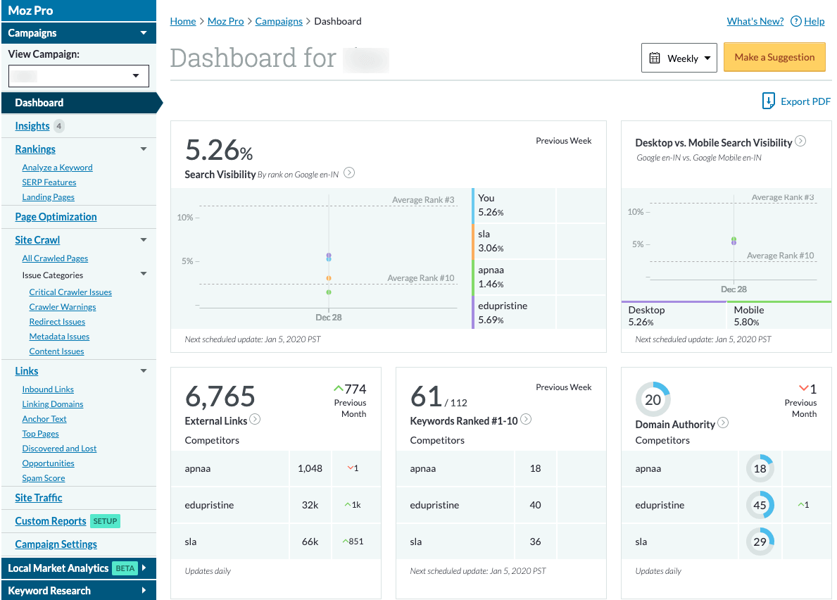 Moz Dashboard