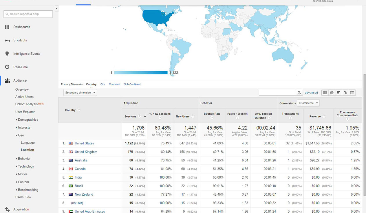 Google Analytics